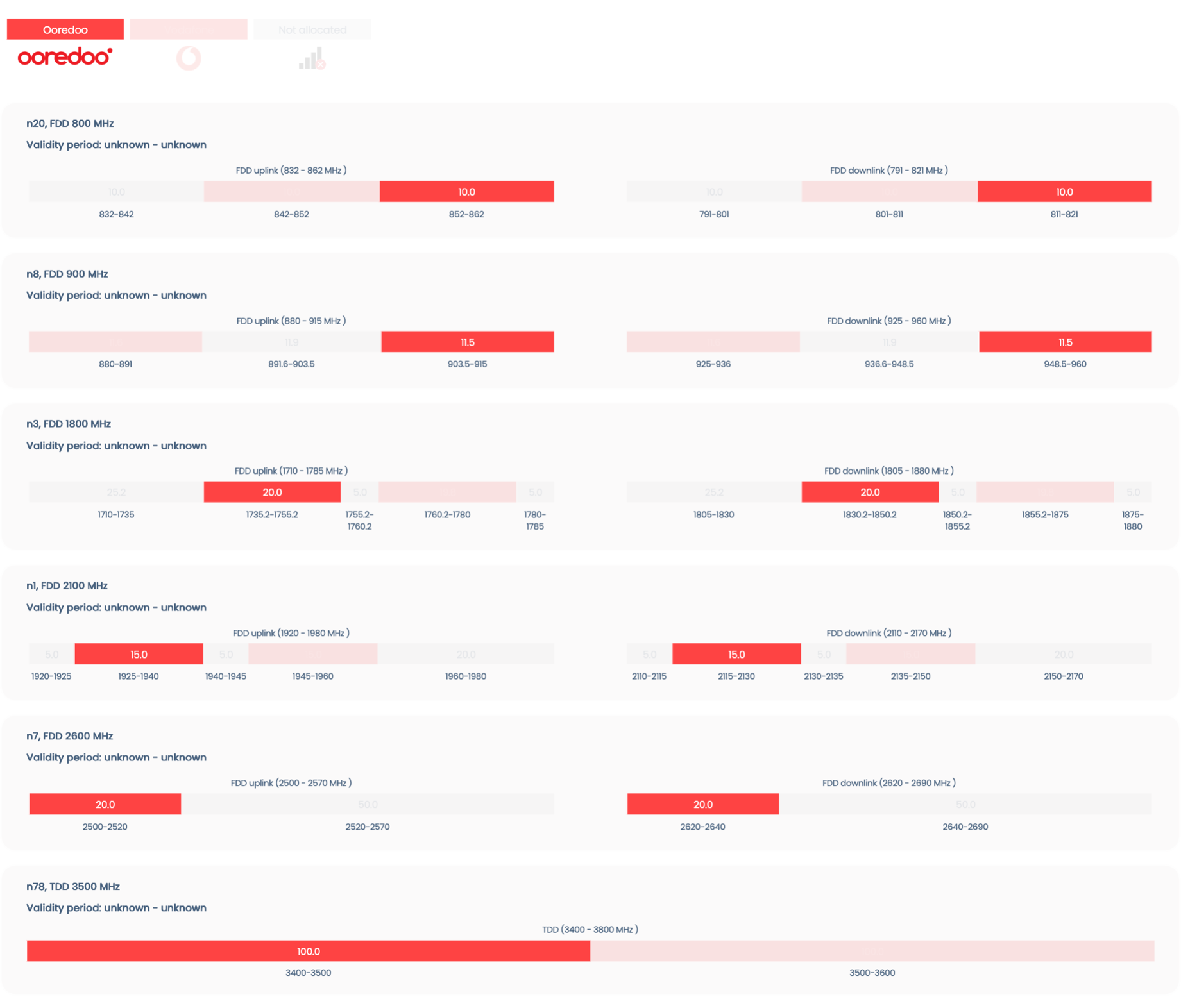A screenshot of a computer
AI-generated content may be incorrect.